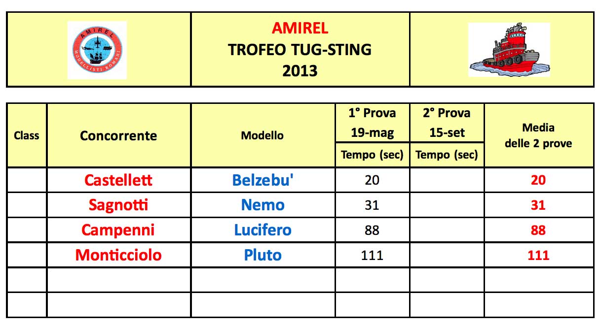 Trofeo-Tug-Sting-2013.jpg