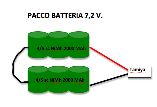 Pacco batteria.jpg