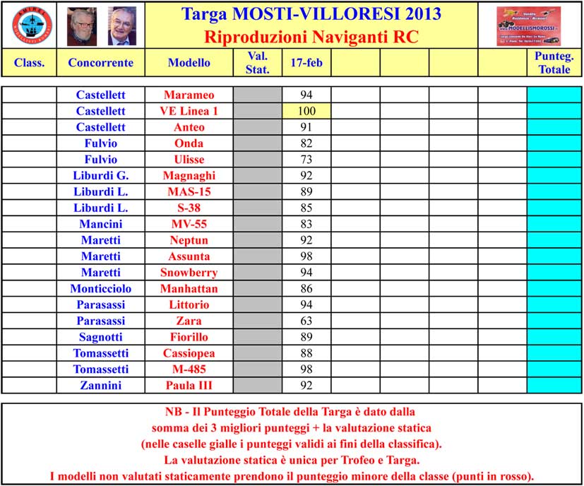classifica-targa2013-1.jpg