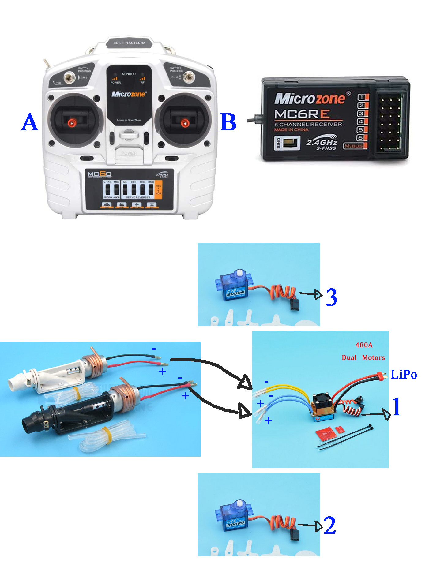 SchemaGenerale RC.jpg