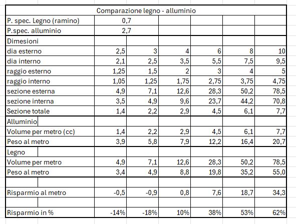 Confronto legno-alluminio.JPG